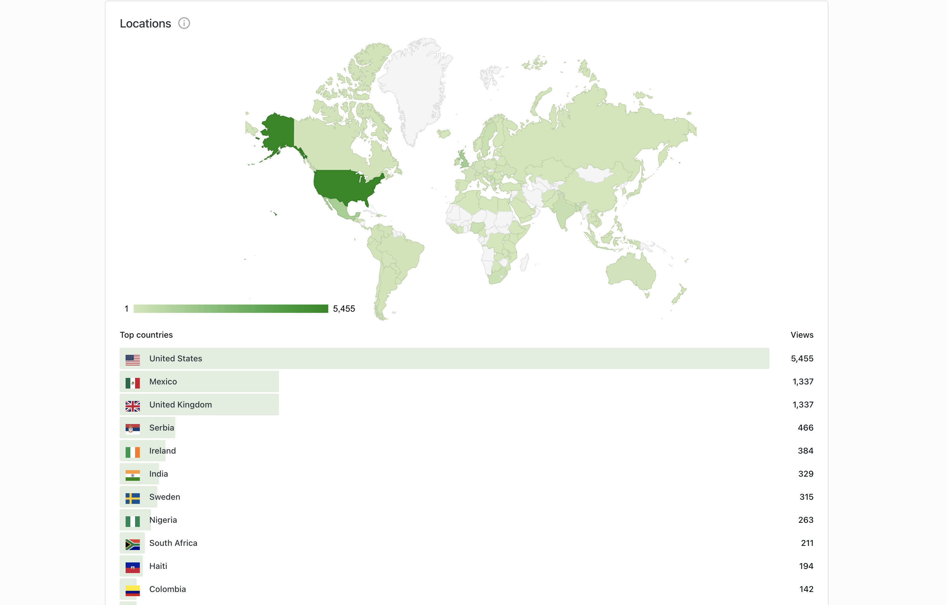 Global Traffic for wezg.co.uk for 2025