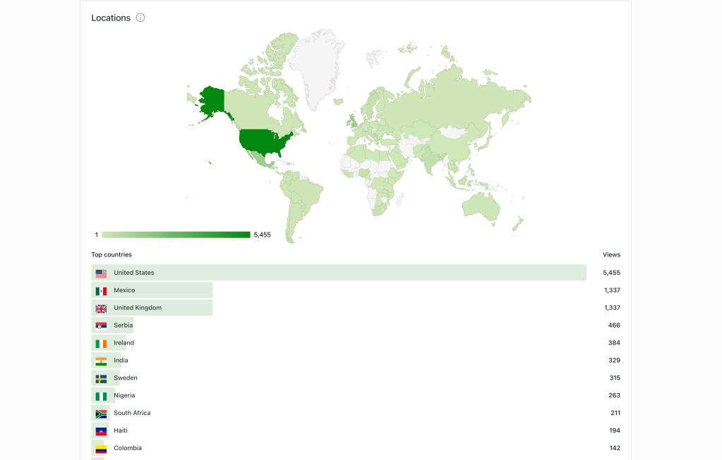Global Traffic for wezg.co.uk for&nbsp;2025