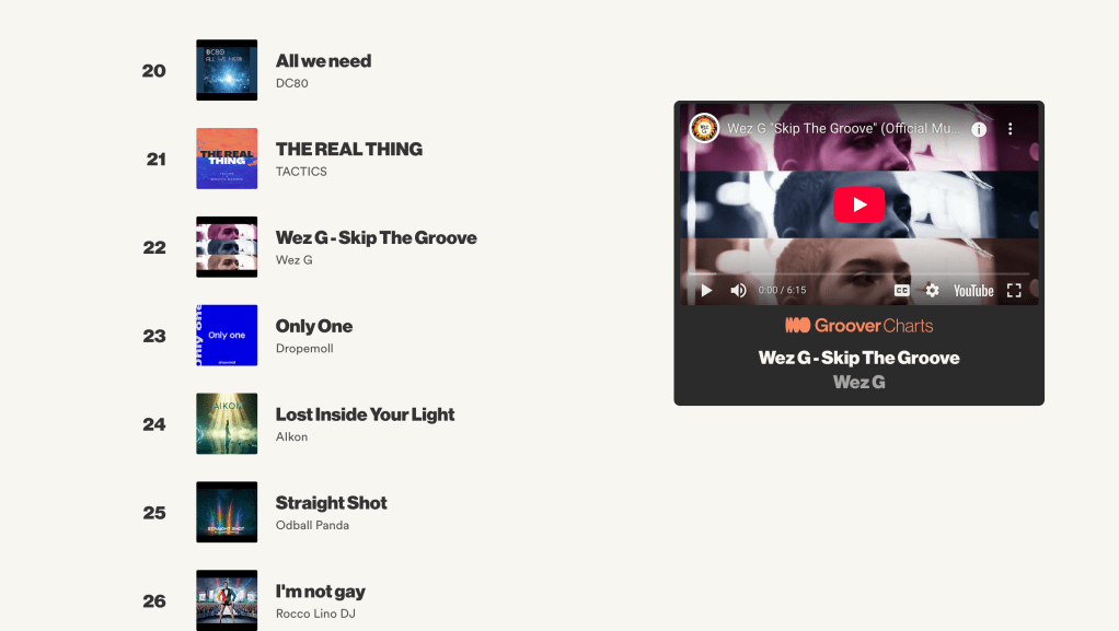 Wez G (Skip The Groove) at Number 22 on Groover&nbsp;Charts