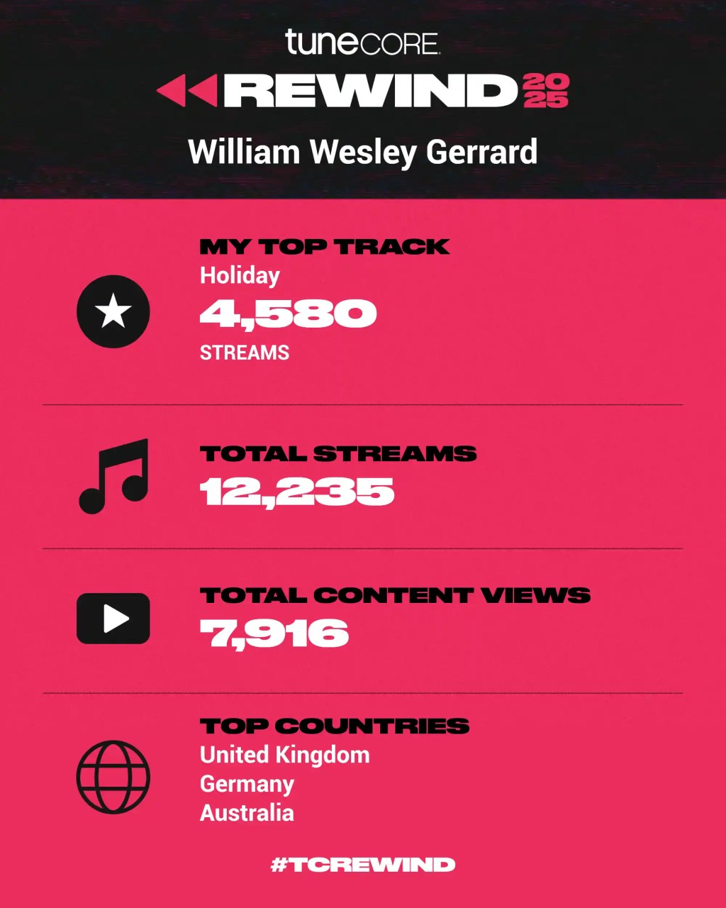 Tunecore Rewind 2025 for Wez&nbsp;G