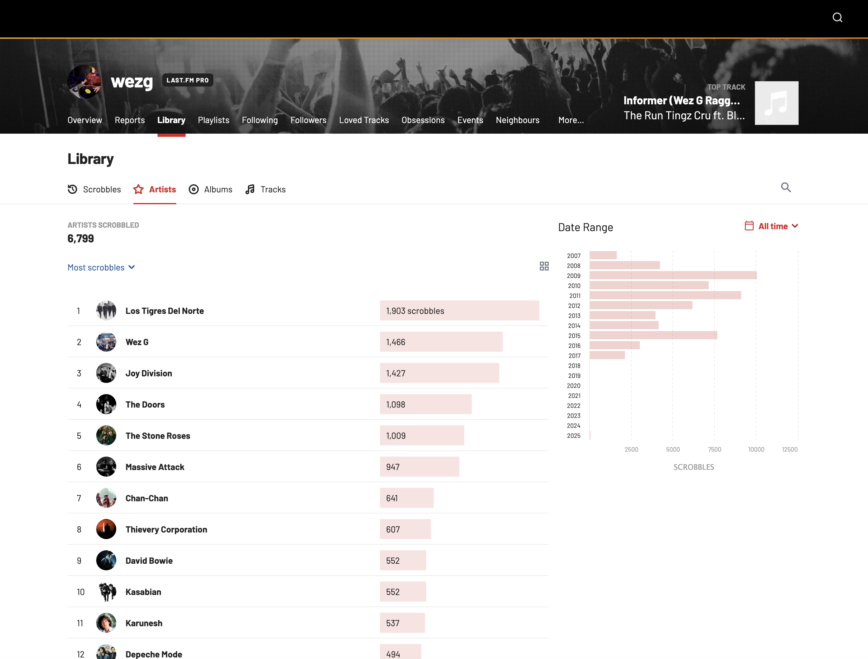 Last fm – What a great place to hang out!